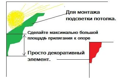 Стенен или таванен фриз