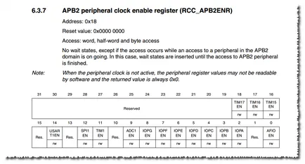 ST10 - rendszerek és programok Speccy