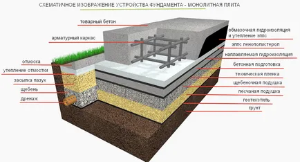 A költség az épület monolit lemez számítás számológép