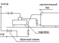 хидрофор схема, както е хидрофорна