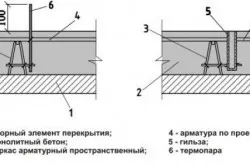 Термодвойка устройство и принцип на работа