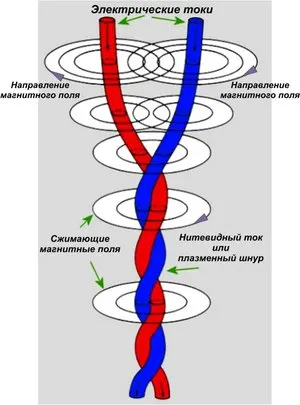 Elektromos univerzum elmélete