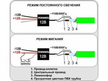 Светещи коледни фигурки за улици