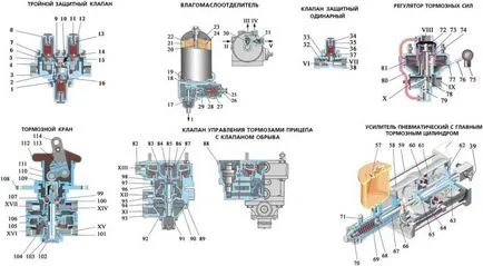 Спирачна система Урал 4320