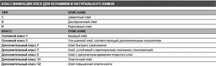 De stabilire gresie în baie recomandările de constructori profesionale