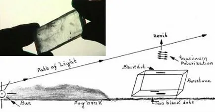 Учените са доказали, слънчев Viking Stone в действие, apxeo