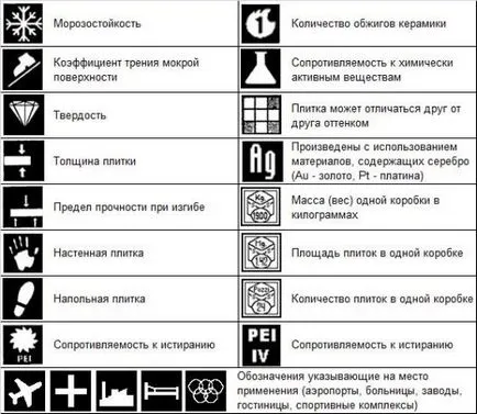 Полагане на плочки в препоръките за баня от професионални строители