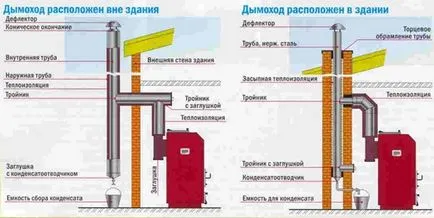 Монтаж тръба в банята, като право за извършване на монтаж