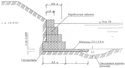 Készülék támfalak doboz Gabions