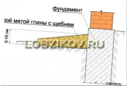 сляпа зона на устройството около къщата