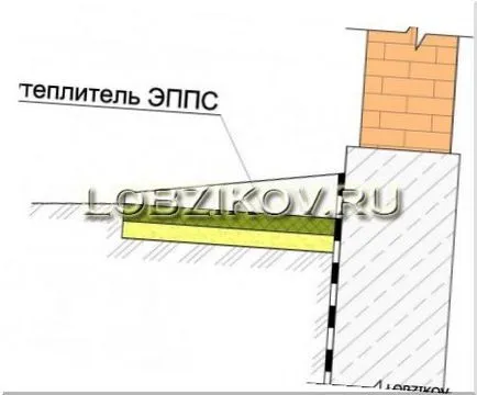 сляпа зона на устройството около къщата