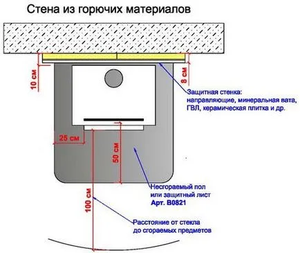 Setați cuptorul la instalare dacheinstruktsiya cu propriile lor mâini, mai ales șemineuri, o fotografie - un lucru ușor