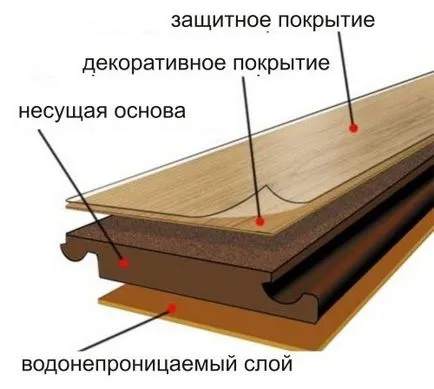 Szerelési lehetőségek lamináljon stack funkciók