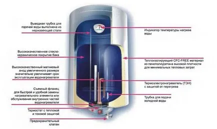 Boiler Descriere Văliug și comentarii, instalare, instrucțiuni, pret