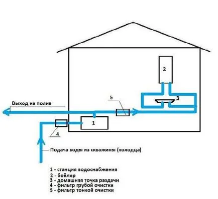 stație de apă pentru a da anumite construcții de apă sub presiune pentru schema de alimentare cu apă, foto și video