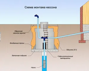 Minden fontos és szükséges információt a kazettás és szerelése