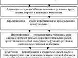 Miért érdemes szociálpszichológia csoportok, pszichológiai központja Anna Bliss