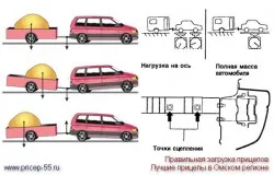 Töltse le a trailer, pótkocsik utas