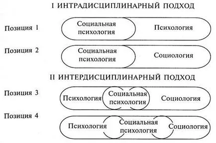 Задачите на социалната психология в обществото - психология