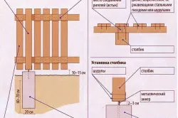 gărdulețe din lemn, cu propriile sale mâini