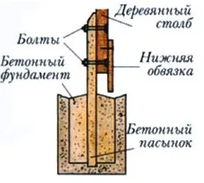 Stalpi din lemn din beton betonarea si montura