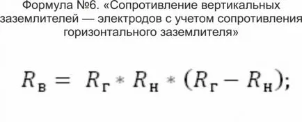 Заземяване на къщата със собствените си ръце, сграда портал