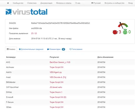 Zillya! virus servicii online de scanare ce să folosească și ce să aleagă