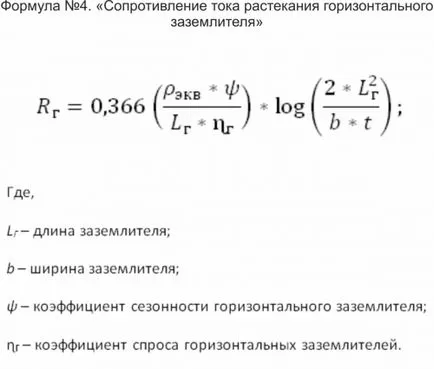 Заземяване на къщата със собствените си ръце, сграда портал