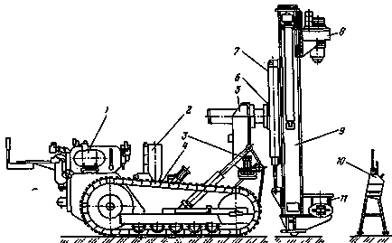 1 - rotator; 2 - foraj devenind; 3