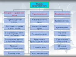 Административно право като произведение на науката, разбира се - модел за научни изследвания