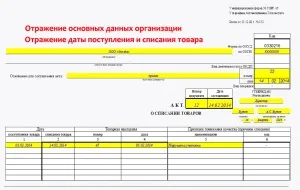 Actul de a scrie în afara produselor alimentare - forma, un model de