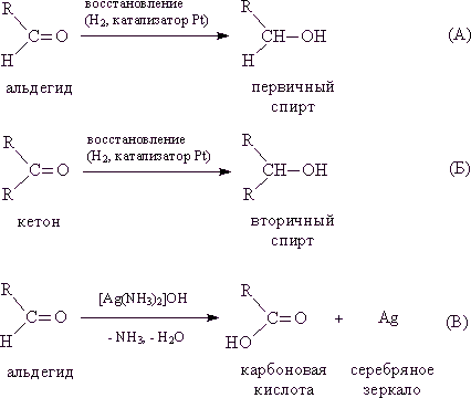 Алдехиди и кетони 1