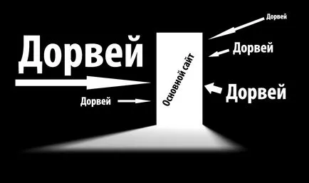 7 Получаване черно SEO - Академия SEO (SEO)