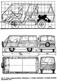 Kombi „minimax” saját kezűleg