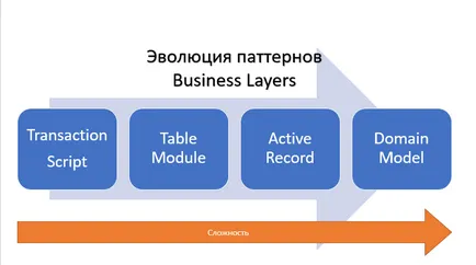 архитектура, идейни пластове и условията за тяхната употреба