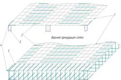 Betonarea pas zona orb de instrucțiuni pas cu pas și sfaturi