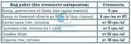 Bespeschanka indiciilor ieftin ipsos preț de cost sub tapet pentru pictura - întreaga reparație