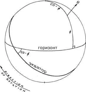 Дирекция Боб makransky ОСНОВЕН