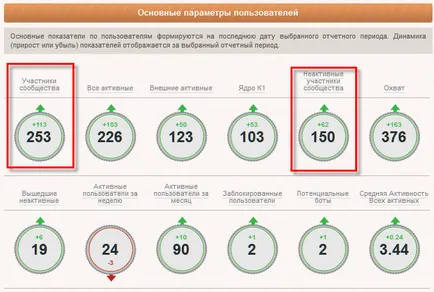 Още по-малко абонати - покритие