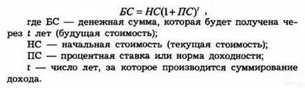 Бъдещата стойност и въздействието на инфлацията