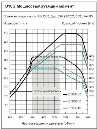 Chip tuning - ez