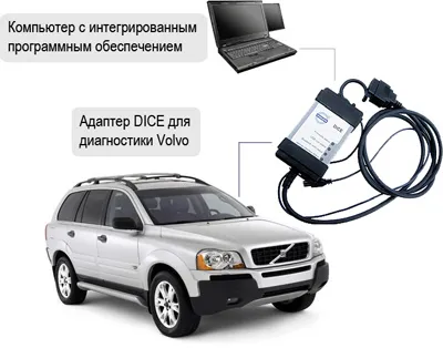 Diagnosticul de transmisie automată (Volvo) XC90, XC70, s60, S80