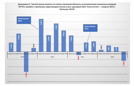 Обезценяването, аналитична интернет портала за казахски