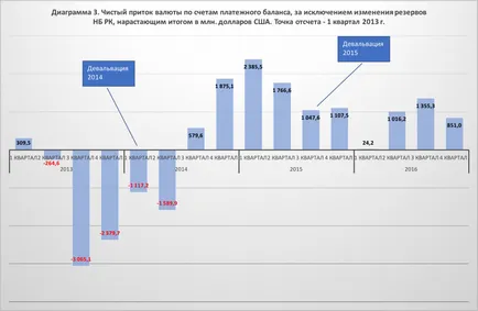 Обезценяването, аналитична интернет портала за казахски