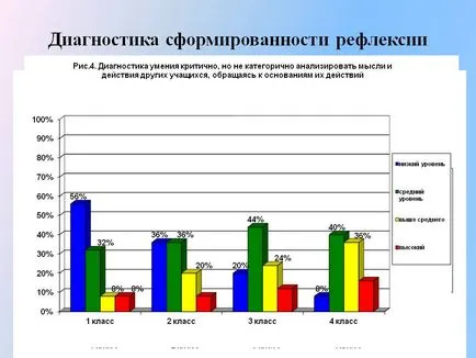 Диагностика на формиране на размисъл - представяне 175573-27