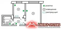 electricieni Schema de cablare o casă de țară