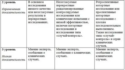 Dental-Ревю, статии, терапевтични, подсилващи митове д-р Melikian