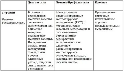 Dental-Ревю, статии, терапевтични, подсилващи митове д-р Melikian