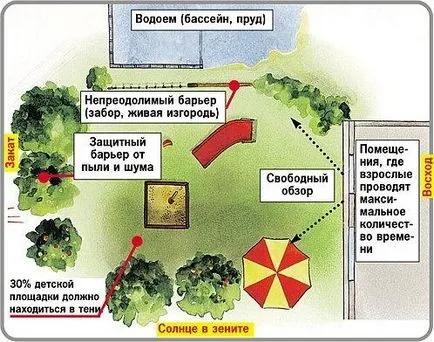 loc de joacă pentru copii, cu propriile sale mâini