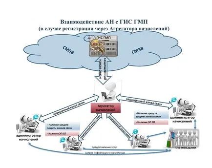 Departamentul de Informare și Comunicațiilor din Teritoriul Krasnodar